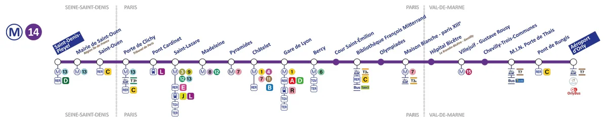 metropolitana parigi linea 14 arriva a aeroporto orly