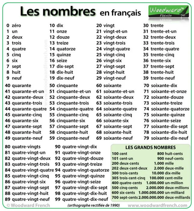 numbers numeri in francese 1 100