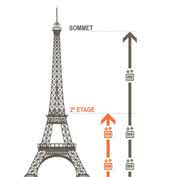 la torre Eiffel a Parigi: come visitarla, biglietti, info, curiosit&agrave;