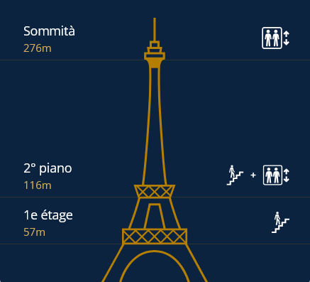 i 3 piani torre eiffel altezze, ascensori, scale, tipi di biglietto