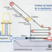 gli ascensori della torre Eiffel a Parigi...