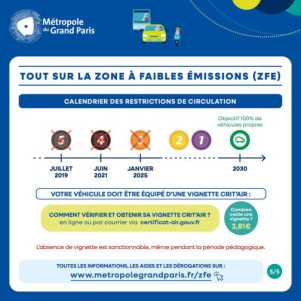 bollino ambientale CRITAIR a Parigi e in Francia: info norme e deroghe
