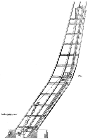 gli ascensori della torre Eiffel