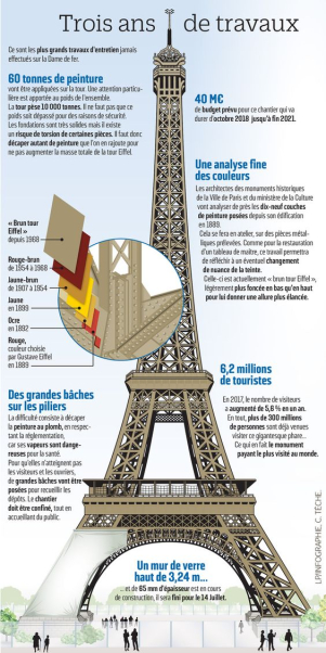 infografica torre eiffel