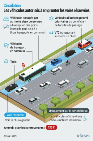 Parigi: corsia più a sinistra è riservata alle auto che trasportano almeno due persone