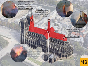incendio notre dame parigi