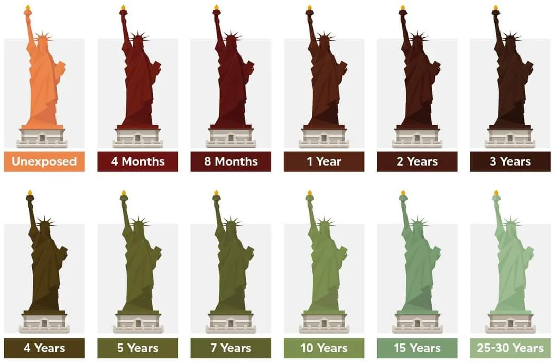 colori della statua della libertà