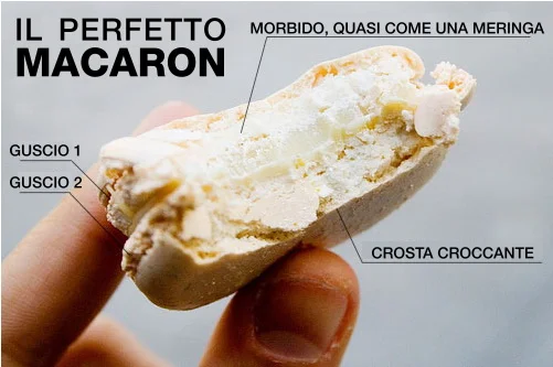 macarons