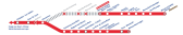 linea RER per Disneyland Paris interrotta ad Agosto 2026: alternative
