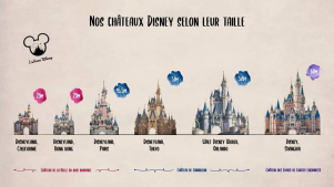 altezze dei castelli Disney